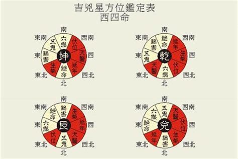 八字 住宅方位|家居风水吉凶测试